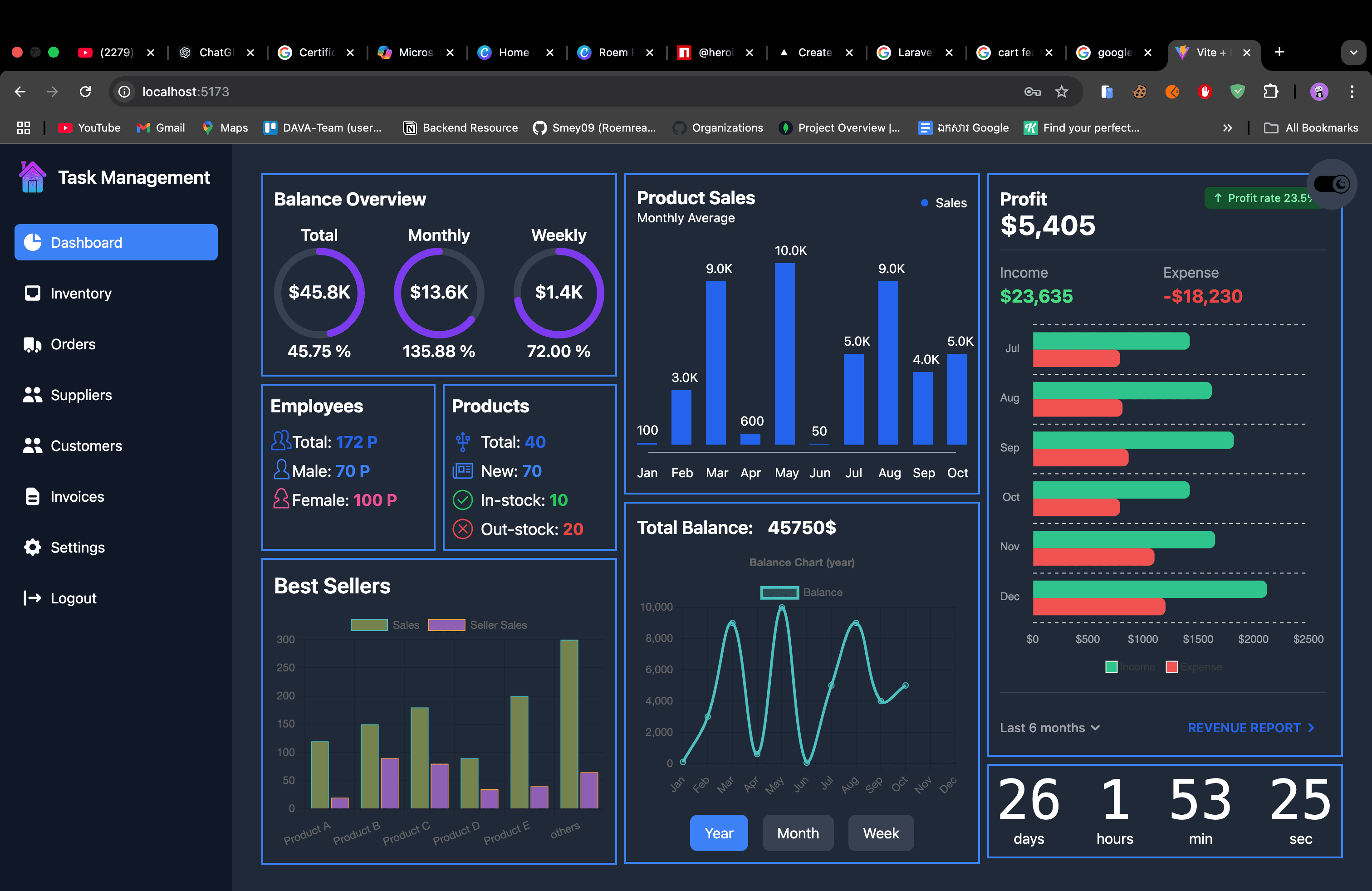 Store Management (Django + React)