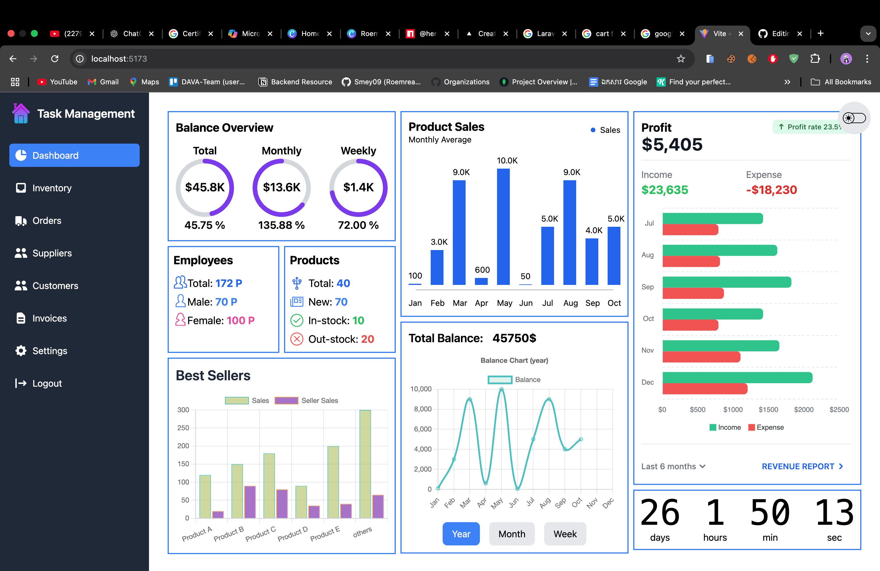 Store Management (Django + React) - Image 2